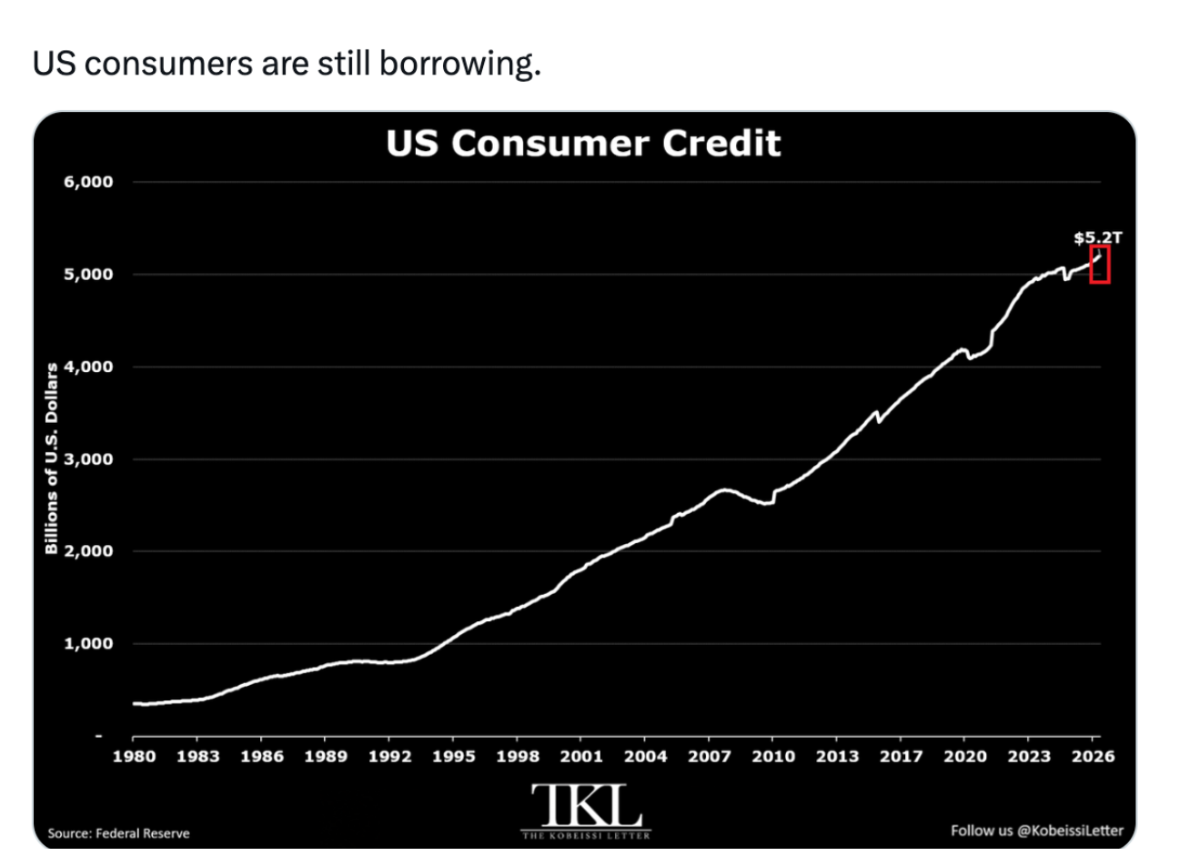 Chart showing consumer spending