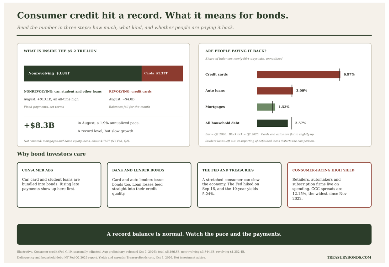 Illustration showing loans