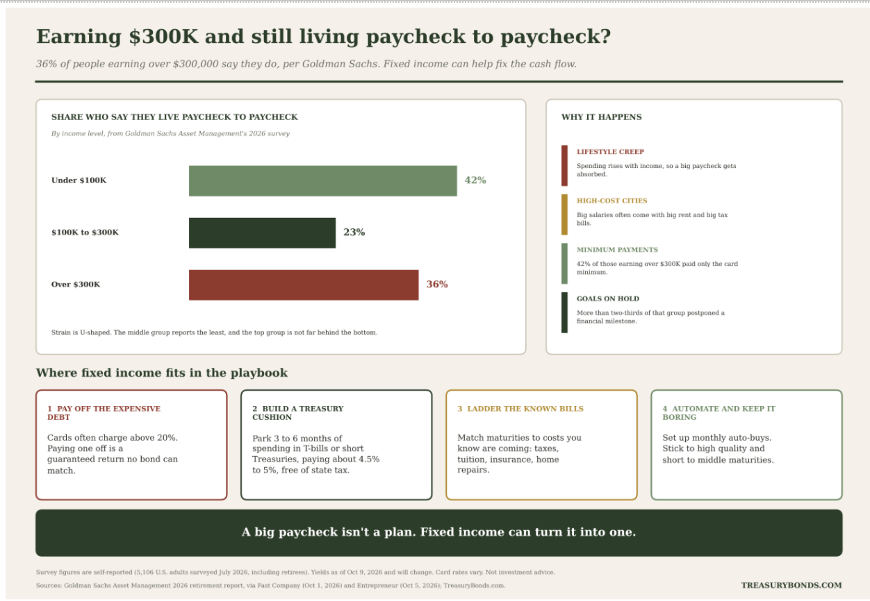Illustration of fixed income playbook
