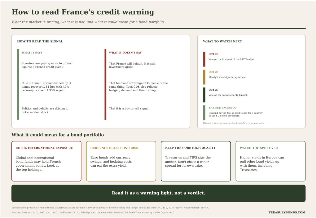 Illustration of debt
