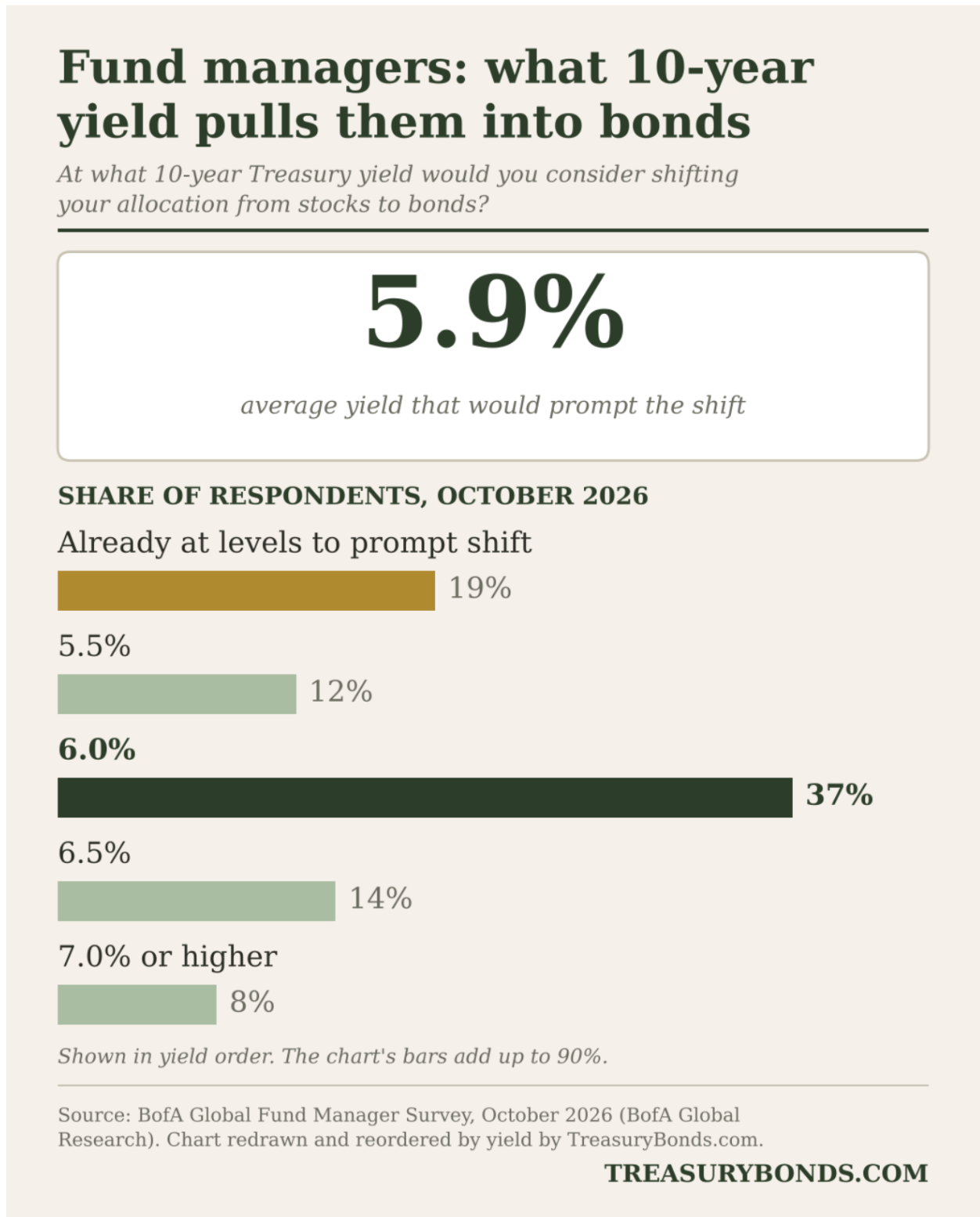 Illustration of bonds