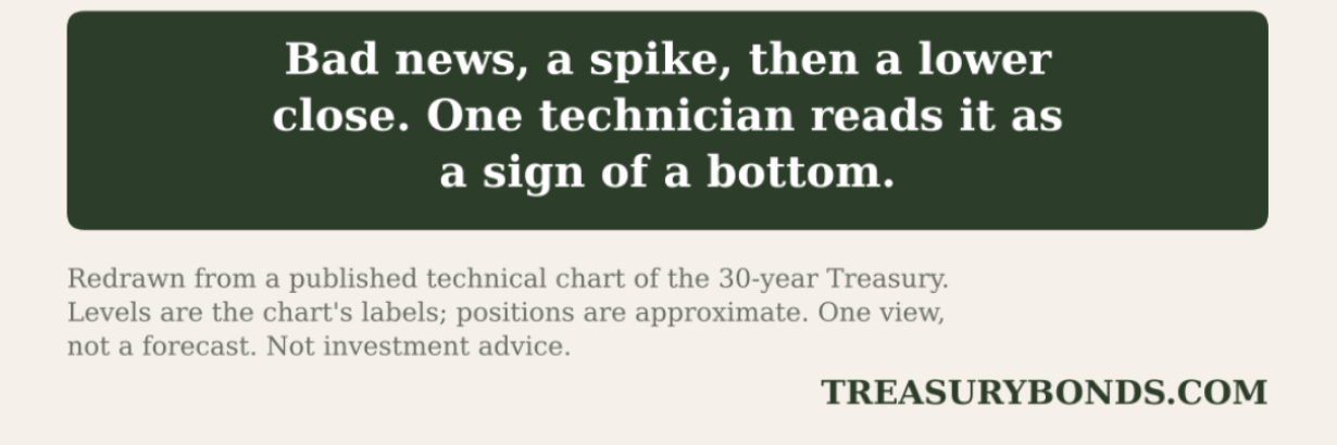 More bond yields