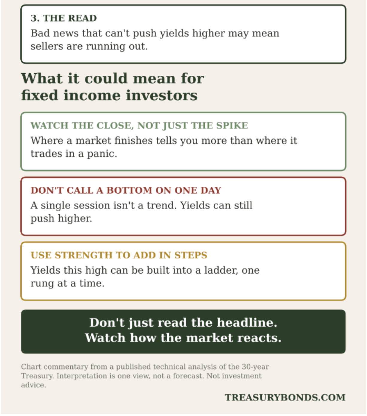 Bond chart part 2