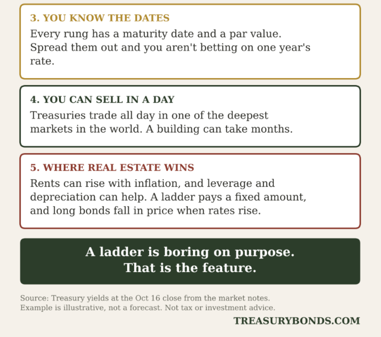 Treasury ladder part 2