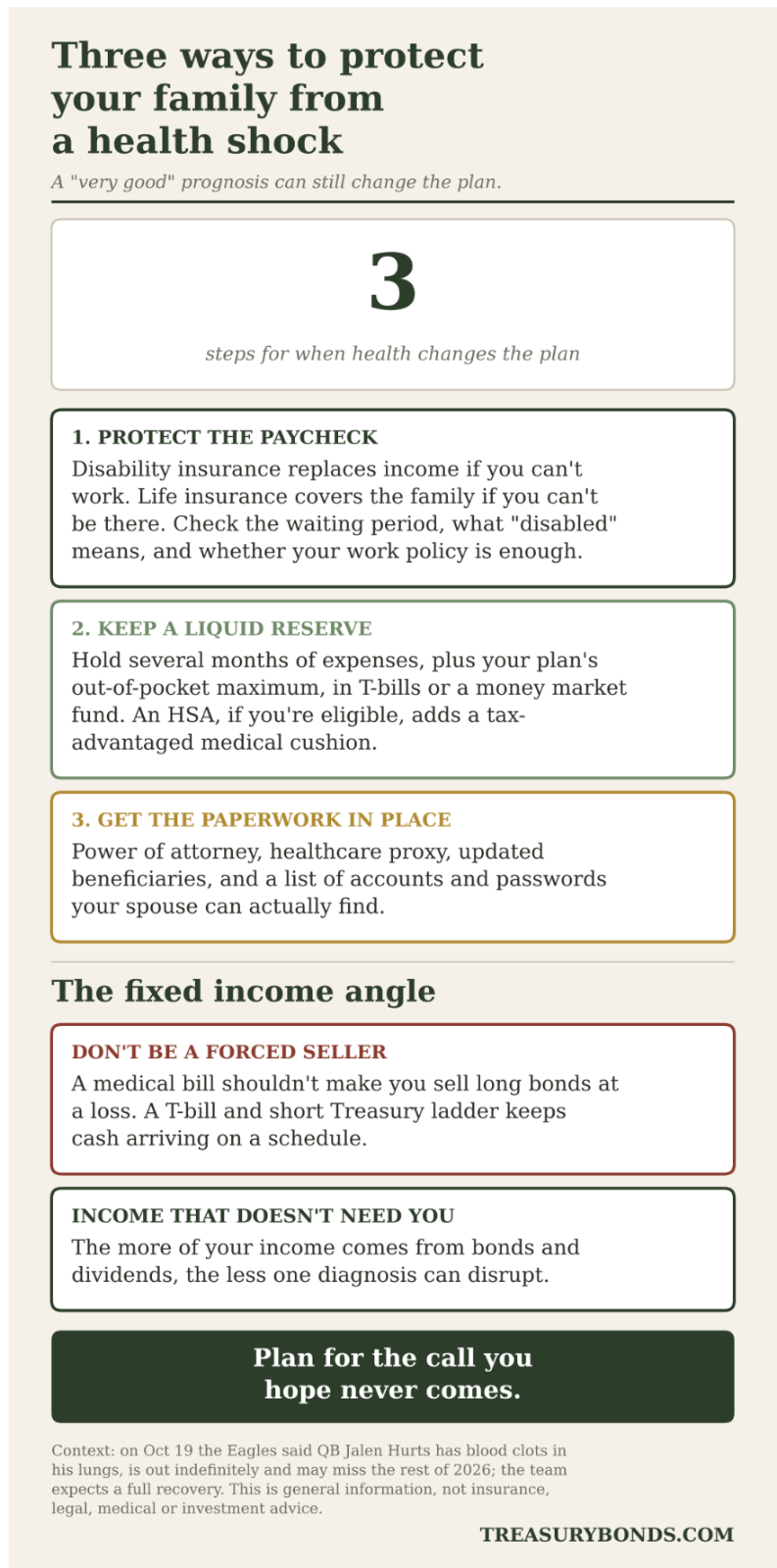 Inforgraphic showing financial steps