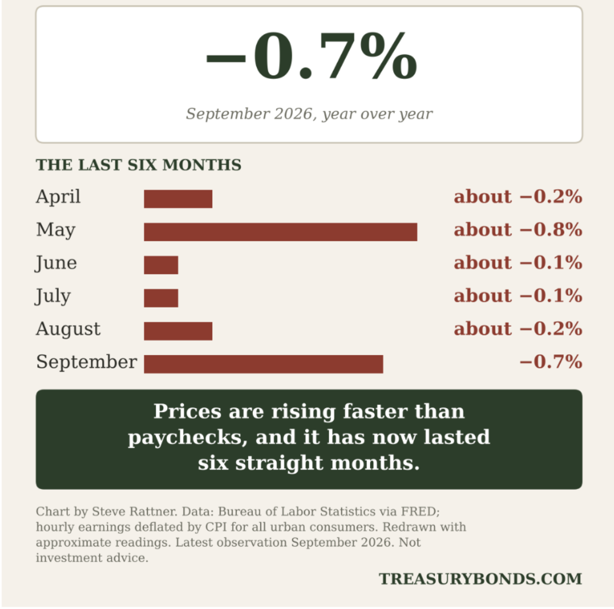 earnings chart 2